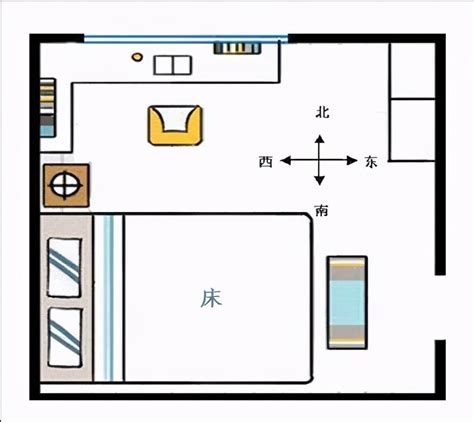 床頭床位风水图